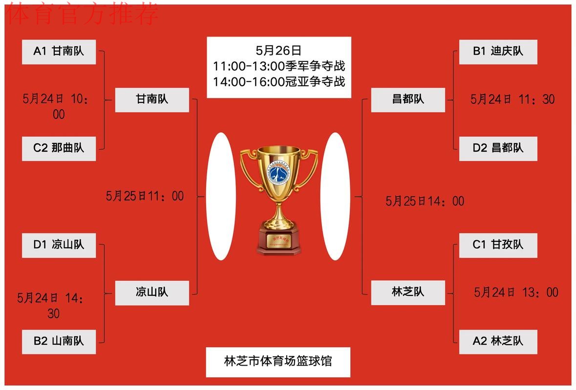 尘埃落定!2024赛季中冠联赛全国16强诞生 尘埃落定!2024赛季中冠联赛全国16强诞生