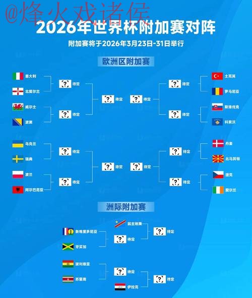 2026世界杯全站比分预测分析 2026世界杯全站比分预测分析